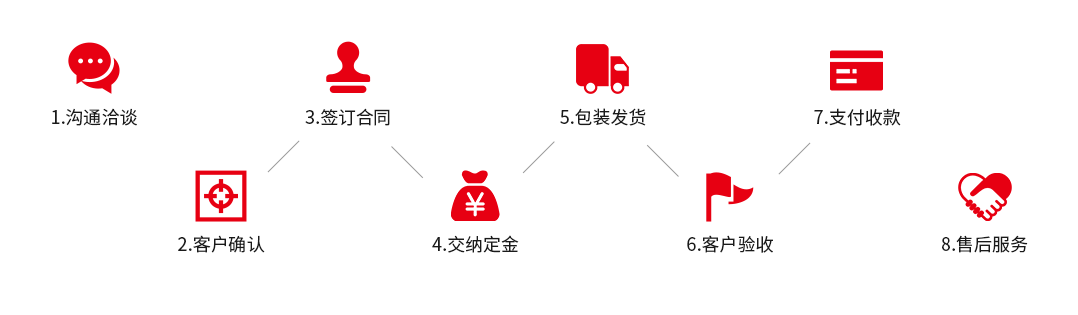珍珠棉袋廠家服務流程
